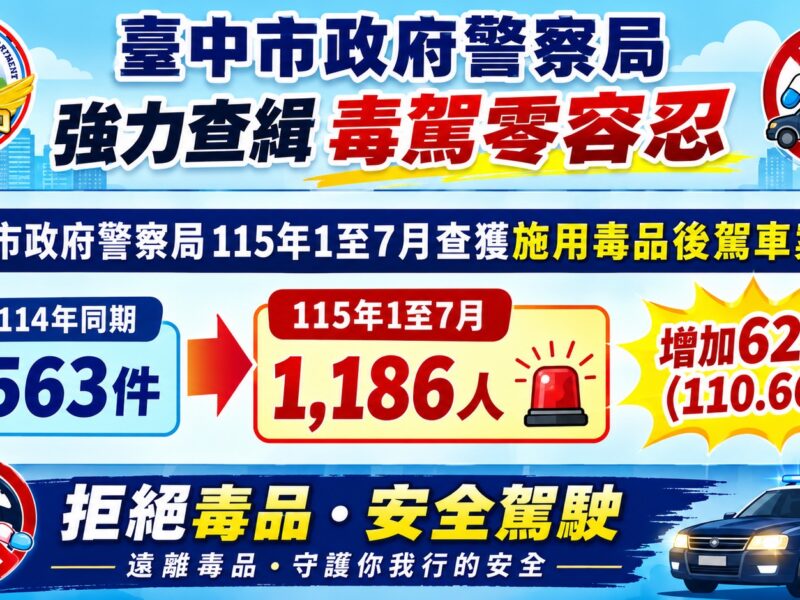 圖文：中市刑大：全方位防毒防詐 維護安全城市環境。