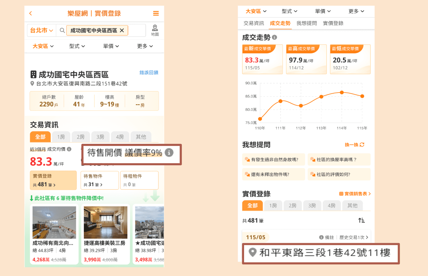 大數據視覺化「成交走勢圖」:秒懂區域行情盤整與漲跌幅 大數據視覺化「成交走勢圖」:秒懂區域行情盤整與漲跌幅
